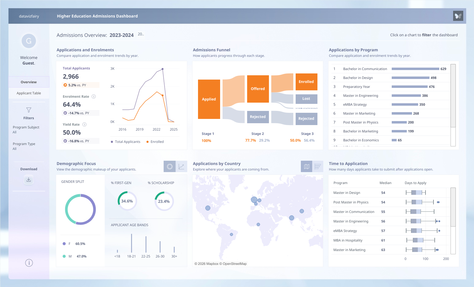 Dashboard de admisiones en educación superior en Tableau Public
