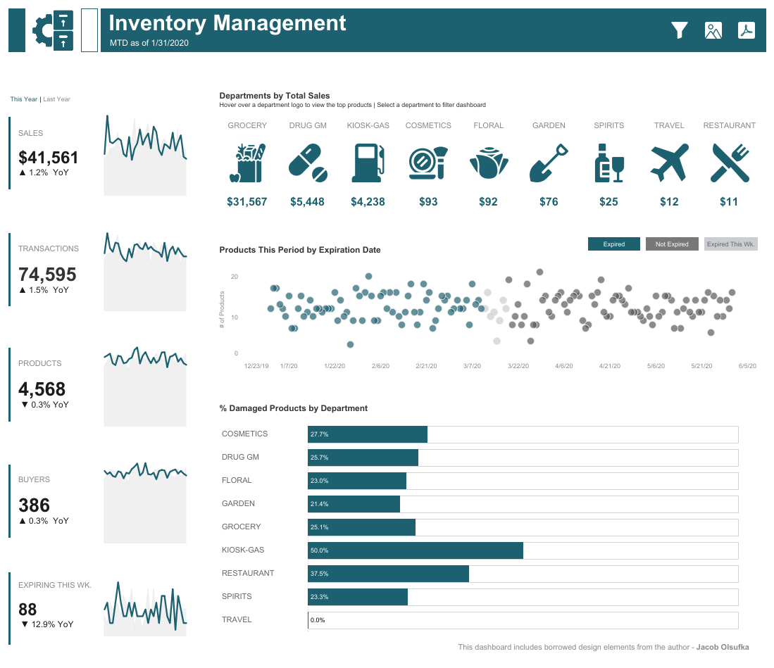 Dashboard de gestión de inventario en Tableau Public