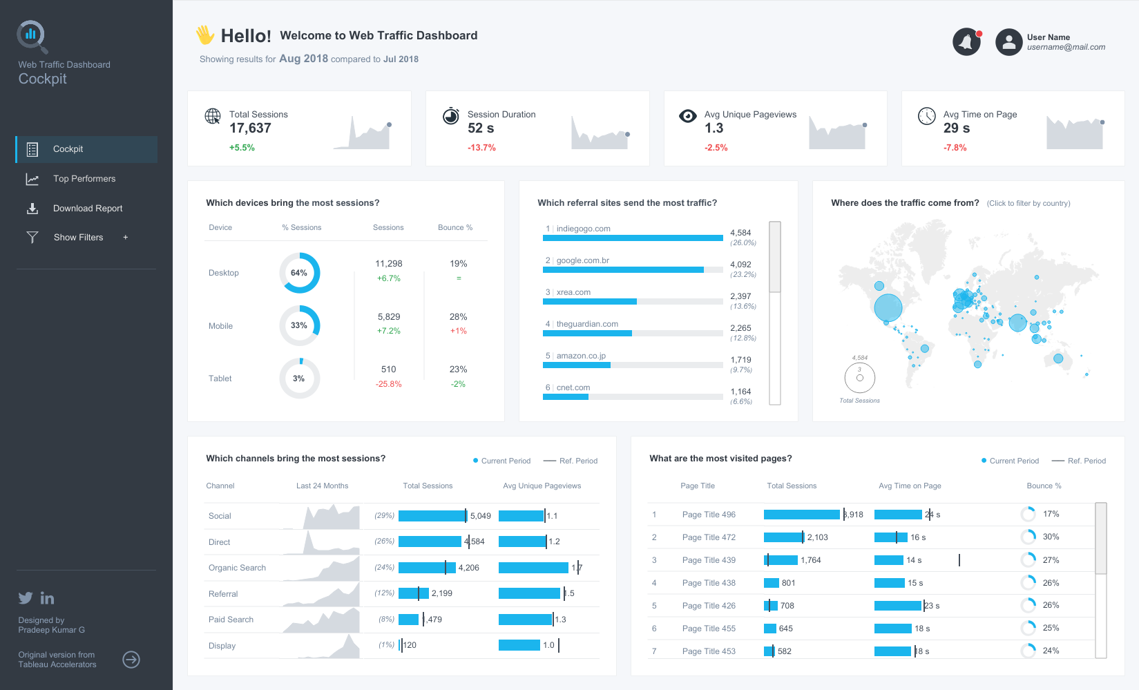 Dashboard de Marketing Analytics en Tableau Public